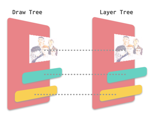 iOS 图像渲染原理_缓存_02