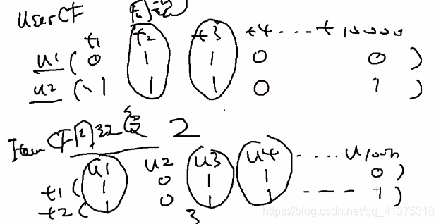 商品推荐系统学习资料（一）_ide_127