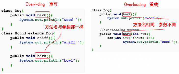 Override is not allowed when implementing interface method  Bytecode Version  Overriding and Hiding Methods 重载 重写_父类_02