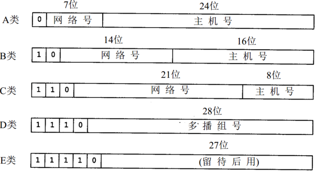 快问快答，计算机网络面试夺命20问_缓存_06