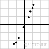 矩阵分解之奇异值分解_数据_10