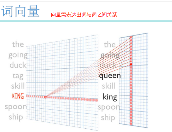 自然语言处理词向量模型-word2vec_词向量_11