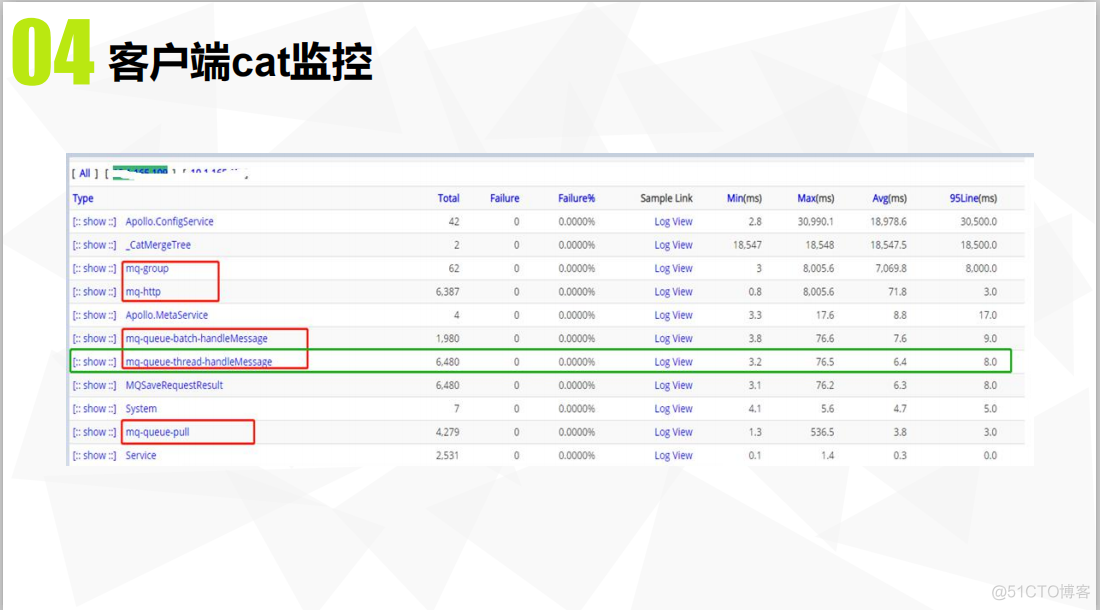 JAVA开发者大会：拍拍贷MQ系统原理与应用_动态链接库_37