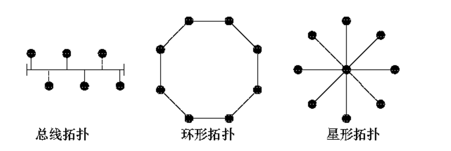 计算机网络_服务器