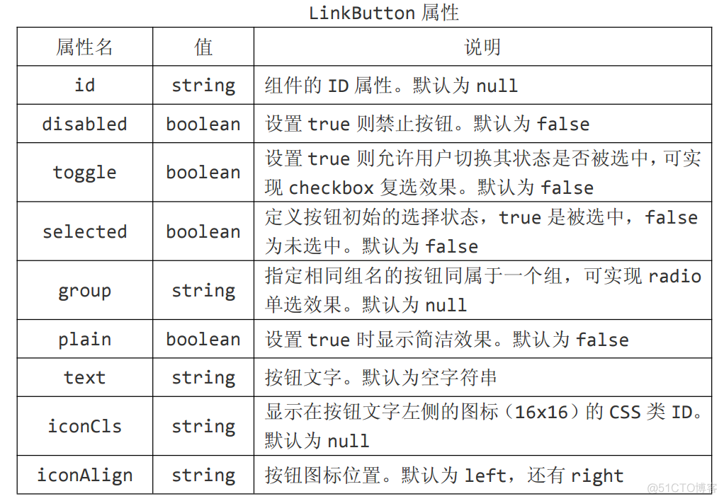 jQuery EasyUI，LinkButton(按钮)组件_多选框_02