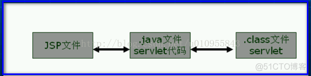 J2EE十三个规范小结_应用程序_04