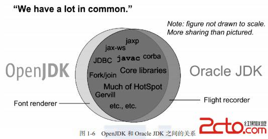 OpenJDK和Sun/OracleJDK 区别 与联系_程序运行