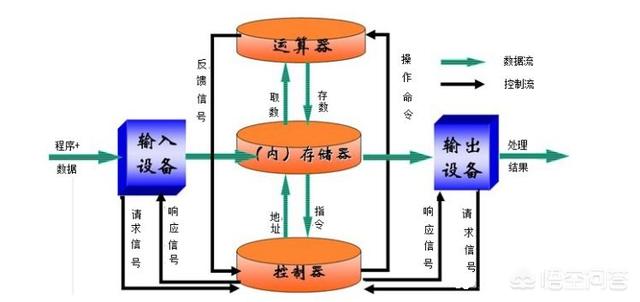 【转】单片机为什么叫单片机_输出设备