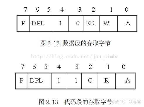 80386的分段机制、分页机制和物理地址的形成_linux_04