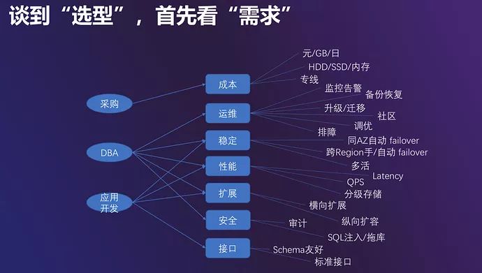 爱奇艺的_redis_02