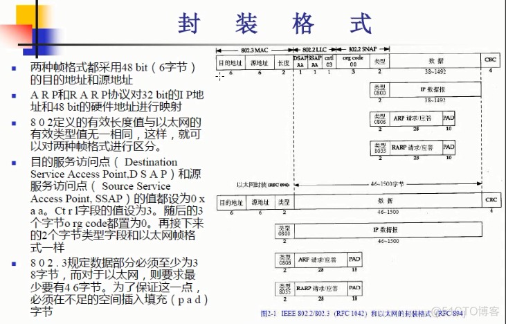 TCP/IP协议族中不同层次的协议_端口号_06