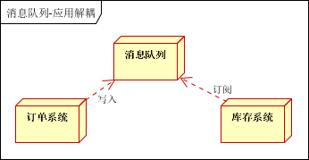 架构师基本功：消息队列_数据库_02