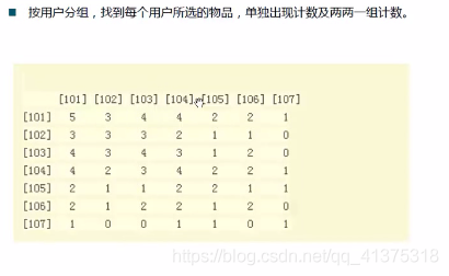 商品推荐系统学习资料（一）_推荐系统_145