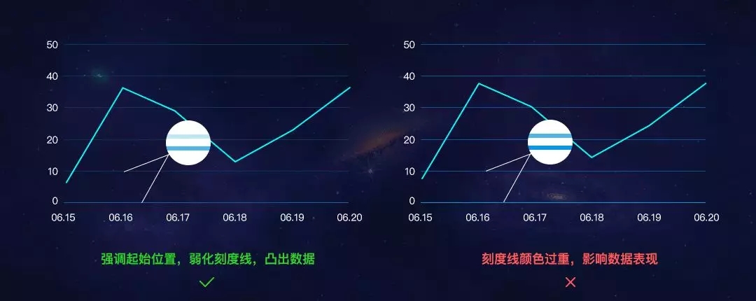 大数据可视化大屏图表设计经验，教给你_数据可视化_04