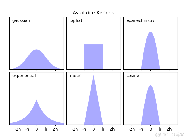 非参数估计：核密度估计KDE_数据_09