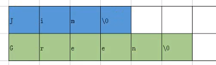 基础十_字符数组_03