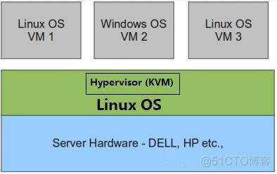 初识OpenStack(1)_开发人员_06