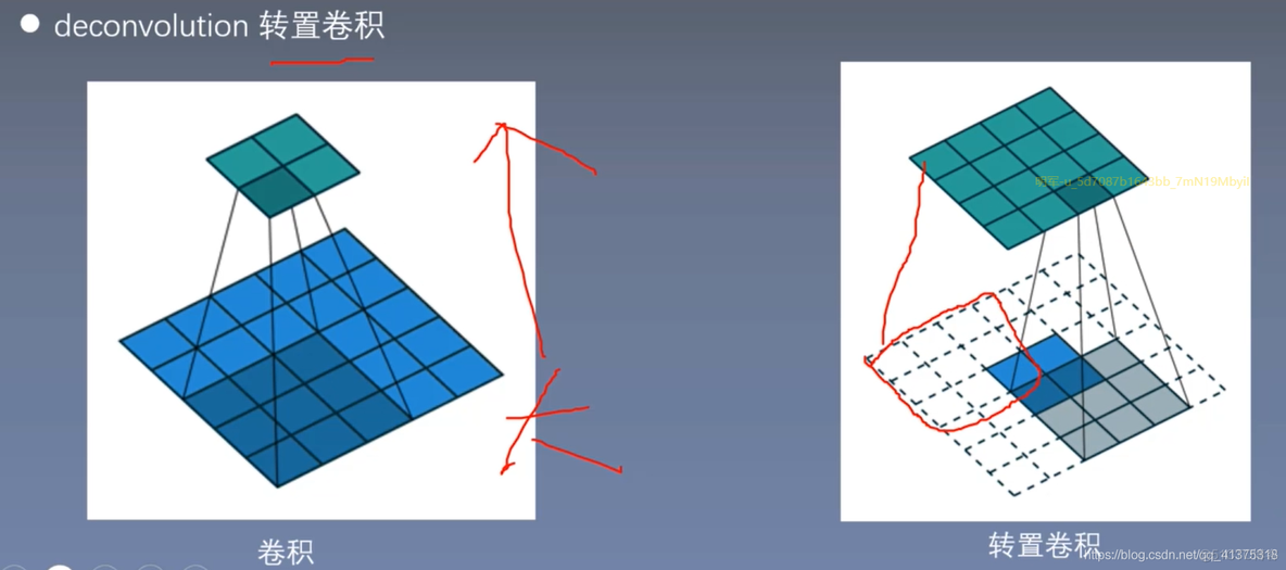 DCGAN_卷积_19