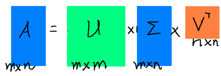 矩阵分解之奇异值分解_数据_02