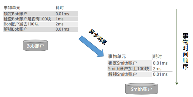 分布式消息中间件rocketmq的原理与实践_发送消息_07