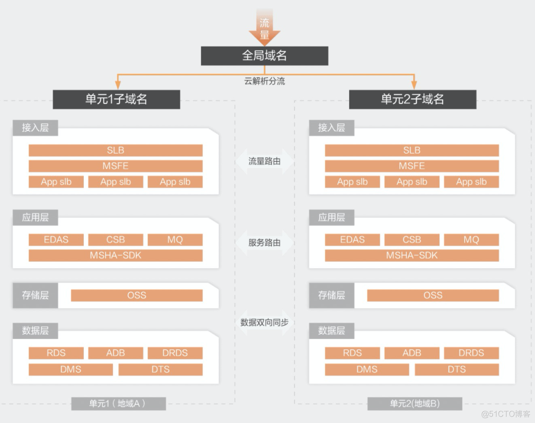 b站崩了那一夜我想该写点什么了_数据_06