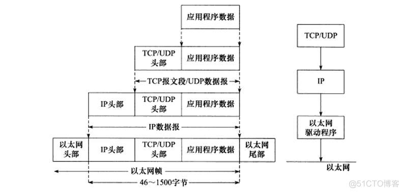 TCP/IP基础（一）_应用程序_02