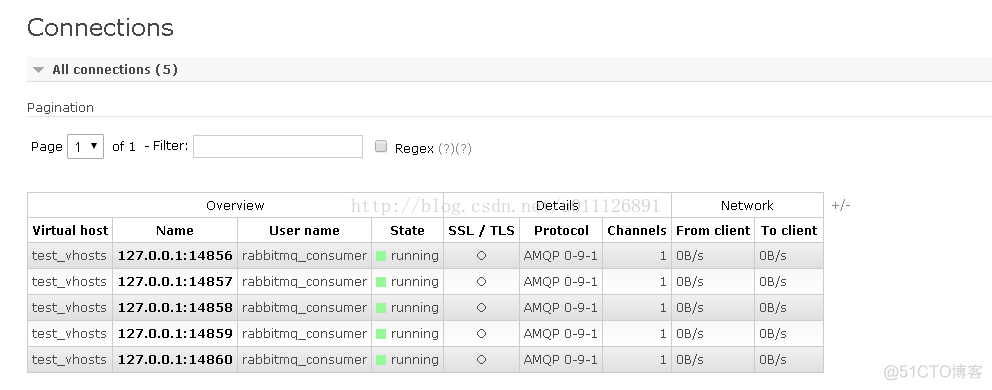 使用Spring AMQP开发消费者应用_rabbitmq_26