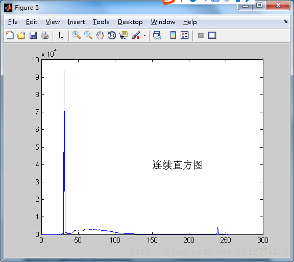 【数字图像处理之（四）】用图像增强谈灰度直方图_灰度_05