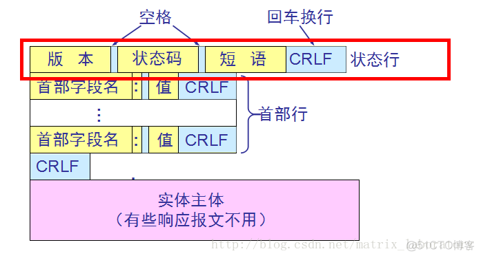 HTTP详解_服务器_04