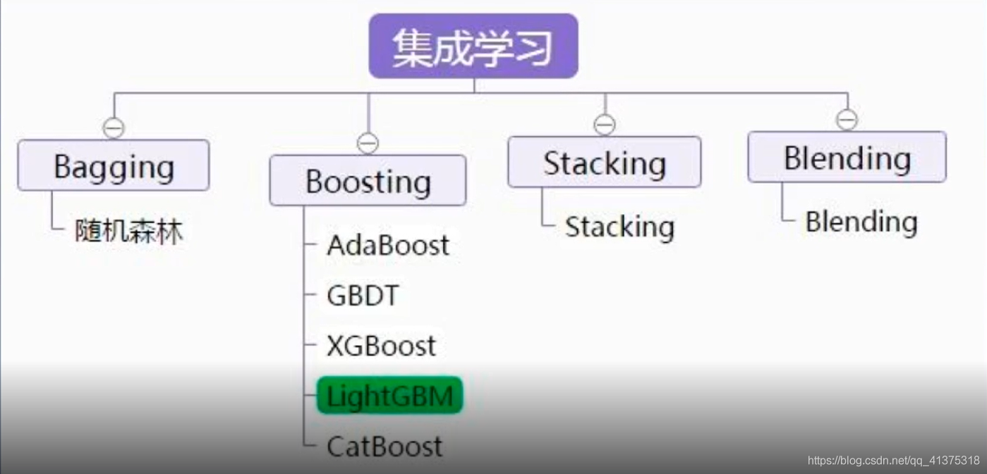 模型融合概述_拟合_03