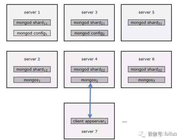 mongo 原理  Replica Set Oplog_mongodb_02