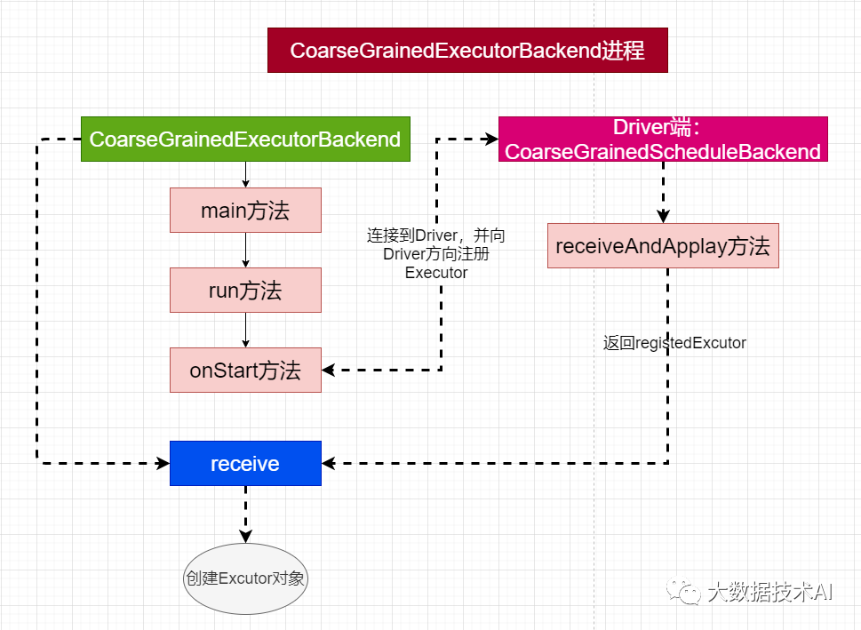 Spark Yarn Cluster模式运行机制_apache_05