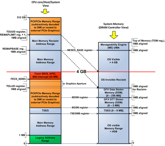 System Address Map Initialization in x86/x64 Architecture Part 2: PCI ...