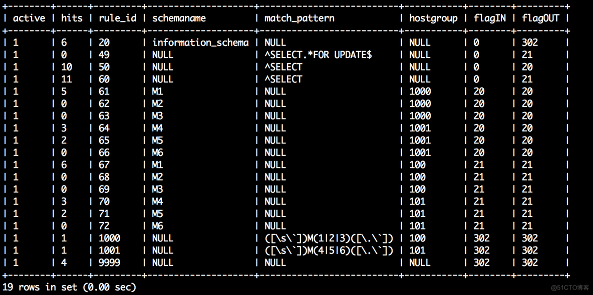 MySQL ProxySQL读写分离实践_数据库_60