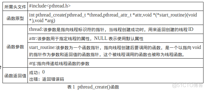 Linux多线程编程(一)---多线程基本编程_多线程