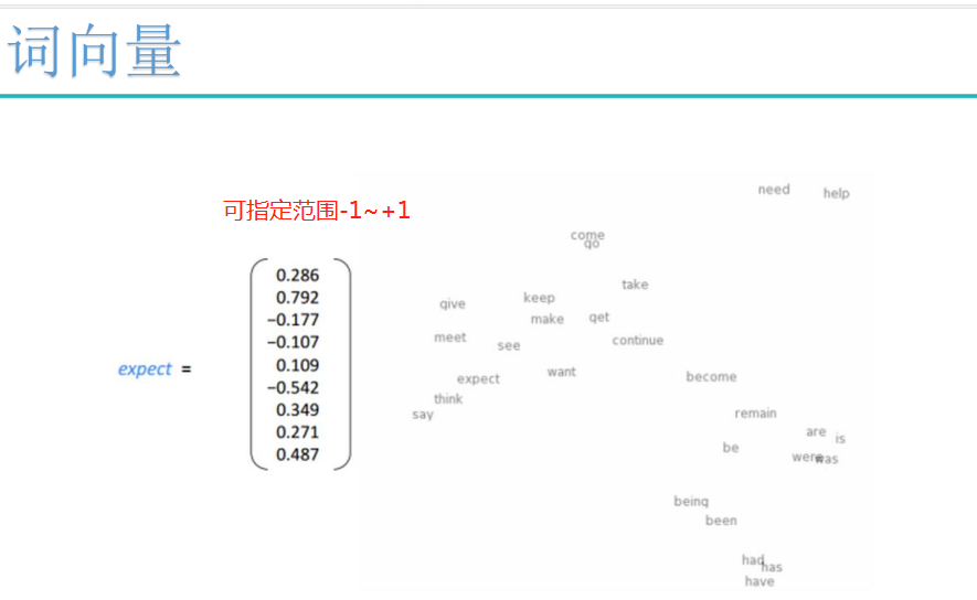 自然语言处理词向量模型-word2vec_微信_12