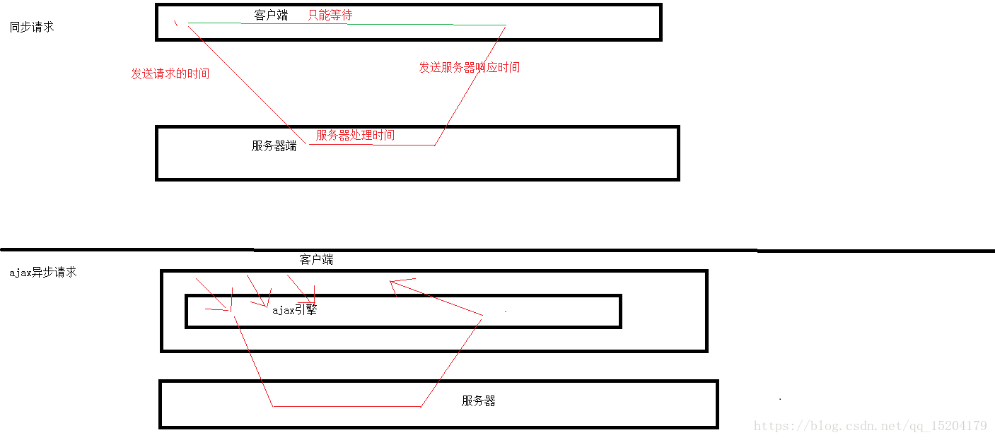 JS原生Ajax和jQuery的Ajax与代码示例-ok_html