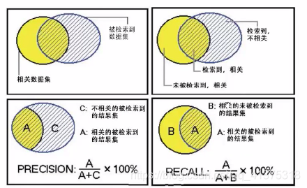 商品推荐系统学习资料（一）_相似度_153