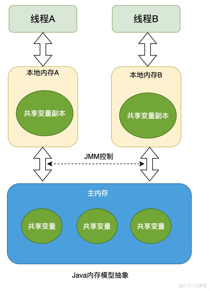 保姆级线程安全性之可见性和有序性_重排序_02