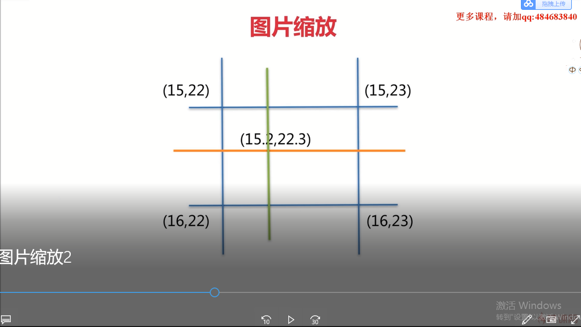 3-3 图片缩放2_双线性插值