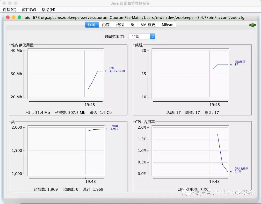 JVM的CPU资源占用过高问题的排查_top命令_11