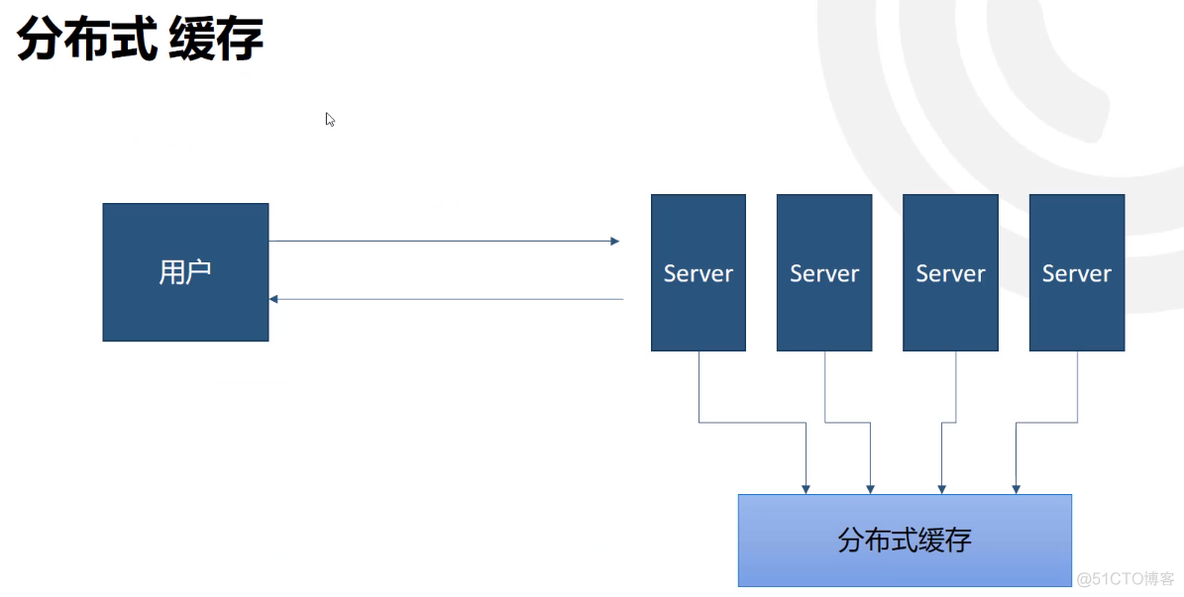 ASP.NET Core MVC 2.x 全面教程_ASP.NET Core MVC 26. 缓存_客户端_18