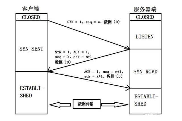 快问快答，计算机网络面试夺命20问_数据_04