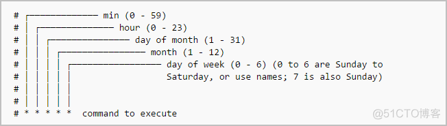 Cron 任务入门指南_vim