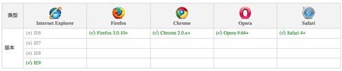 CSS3 经典教程系列——CSS3 RGBA 用法详解_CSS3教程