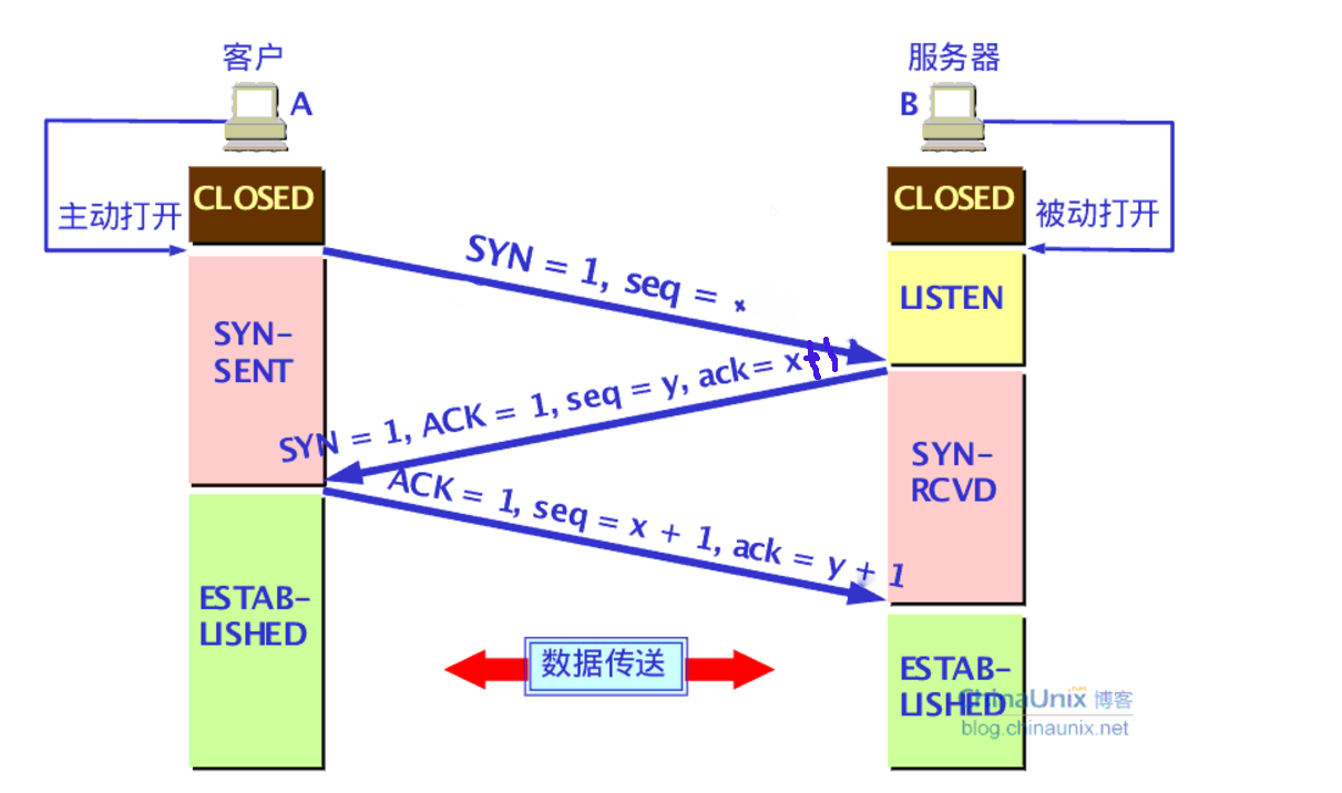 计算机网络_ip地址_11