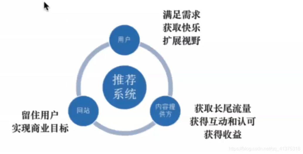 商品推荐系统学习资料（一）_tensorflow_39