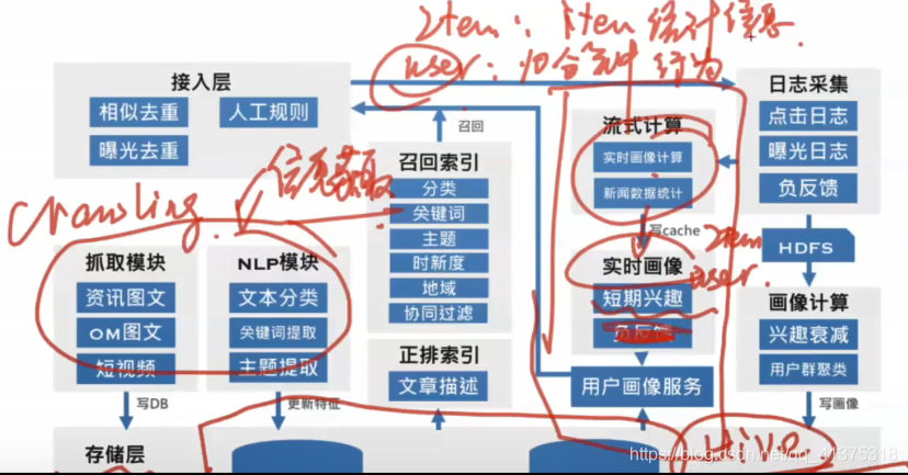 商品推荐系统学习资料（一）_ide_169