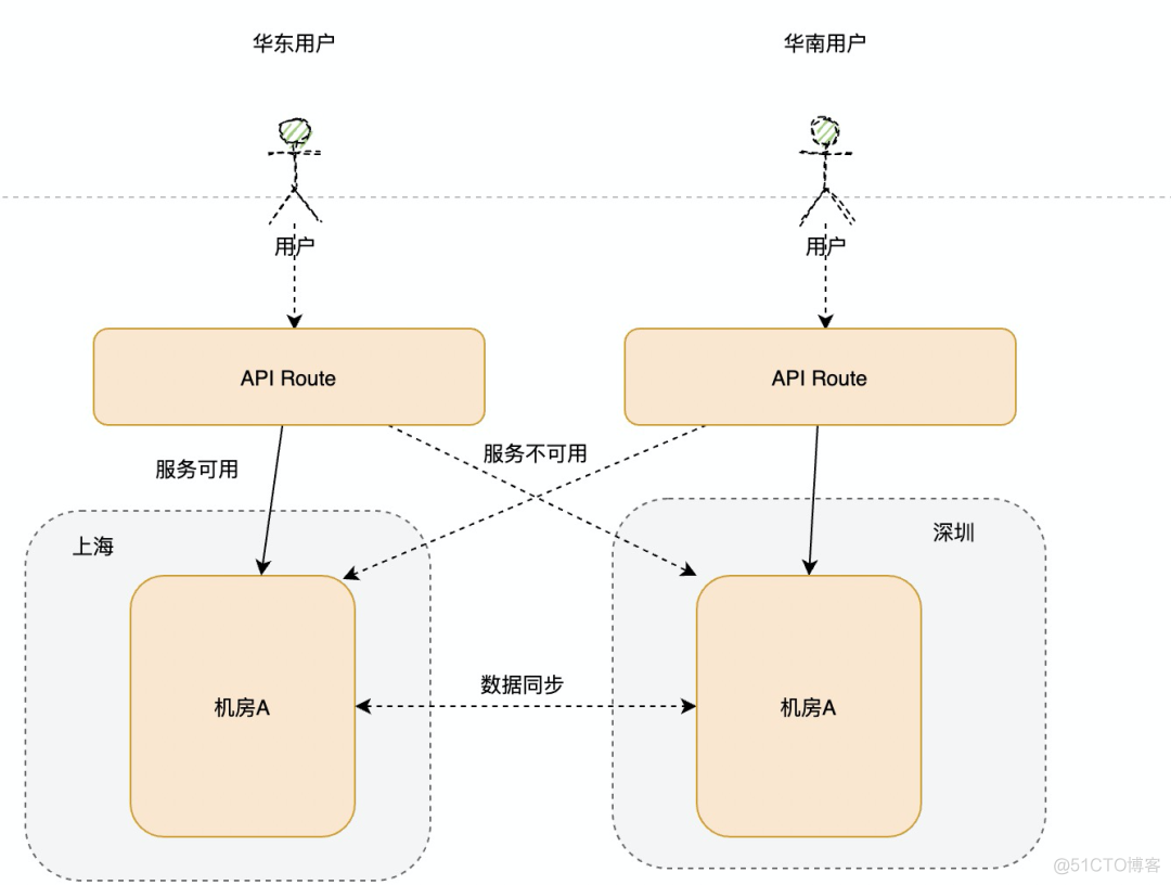 b站崩了那一夜我想该写点什么了_互联网公司_05