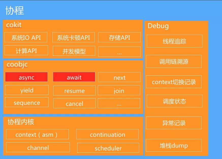 阿里开源 iOS 协程开发框架 coobjc！--异步编程的问题与解决方案_objective-c_02